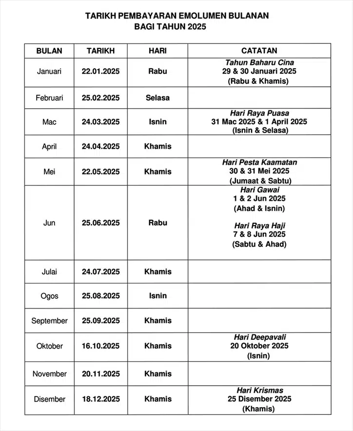 Jadual pembayaran gaji penjawat awam 2025