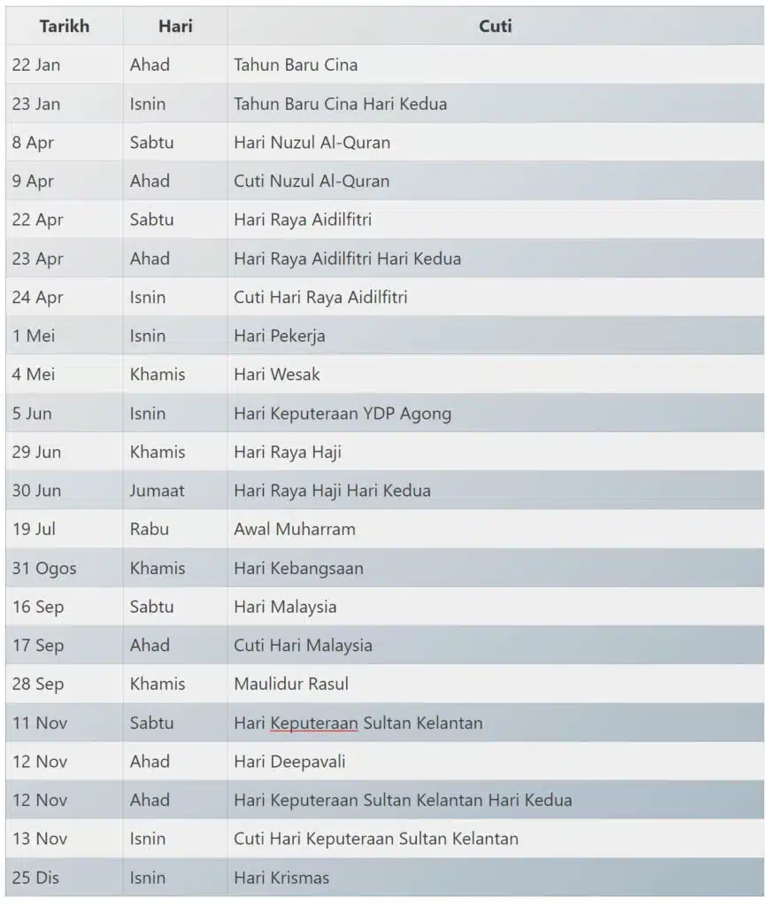 Cuti Umum Kelantan 2023