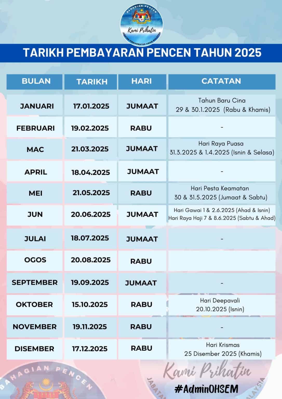 Jadual pembayaran pencen 2025 pesara kerajaan