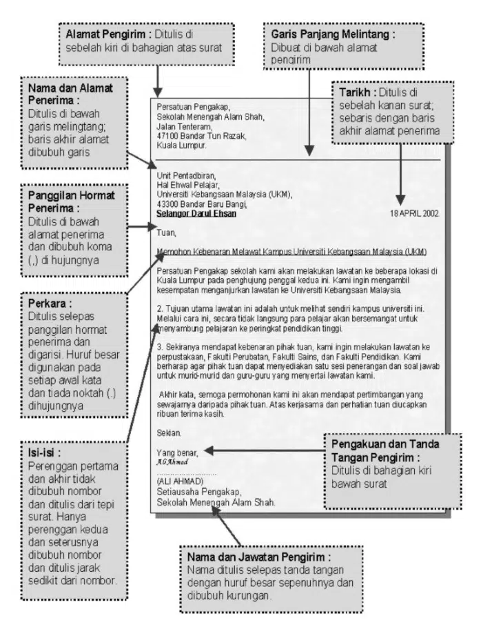 ontoh surat kiriman rasmi mohon kebenaran